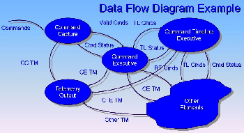 Data Flow Diagram | Overview, Types & Examples | Study.com