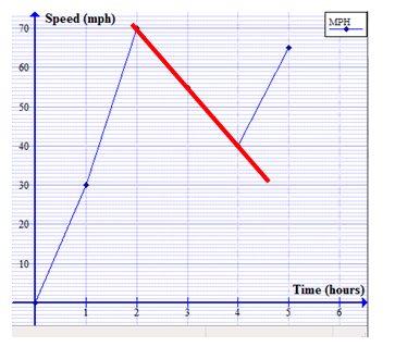 Average Rate of Change | Definition, Formula & Examples - Lesson