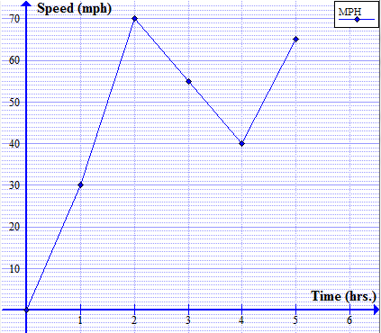 Average Rate of Change | Definition, Formula & Examples - Lesson