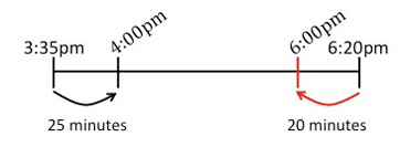 What is Elapsed Time? - Definition & Examples - Video & Lesson