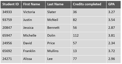 Types of Data Text, Numbers & Multimedia Video & Lesson Transcript