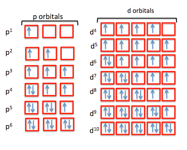 Electron Spin Notation
