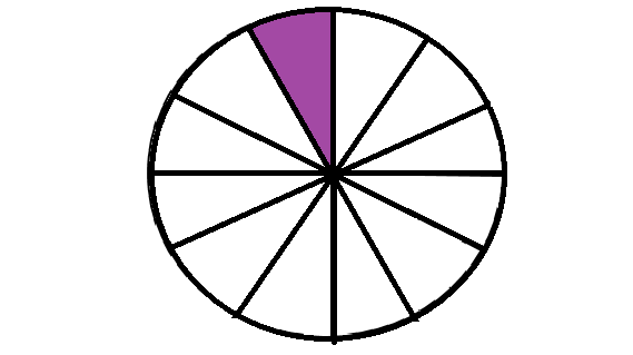 Flashcards - Fraction Flashcards | Study.com