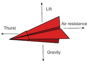 Paper Airplane Science Fair Project | Study.com