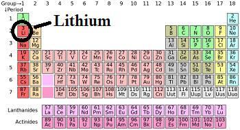 Lithium Facts: Lesson For Kids | Study.com