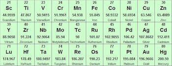 What Is Titanium Properties Uses Study Com