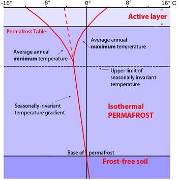 Isotherm Definition Earth Science - The Earth Images Revimage.Org