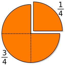 Teaching Fractions to Elementary Students - Math Class [2021] | Study.com