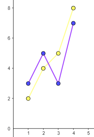 Double Line Graph | Overview & Examples - Lesson | Study.com
