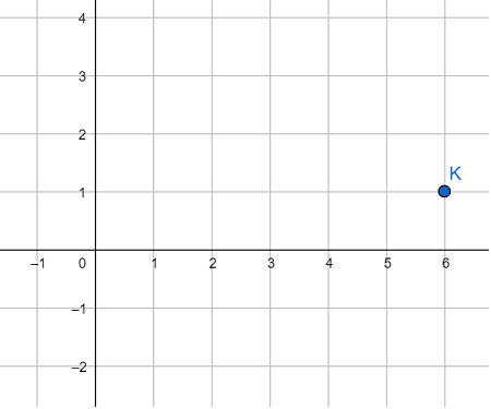 Blank Coordinate Graph Quadrant 1