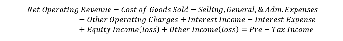 Calculating Pretax Financial Video & Lesson Transcript