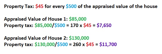 Flashcards Business Math Applications Flashcards