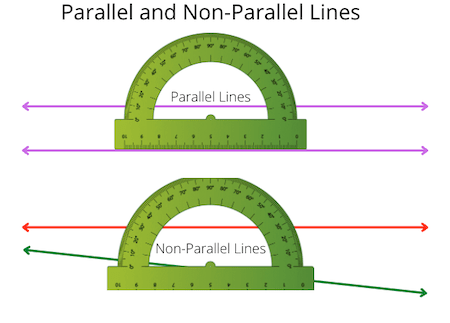 Shapes with Parallel Sides | Overview & Examples - Lesson | Study.com