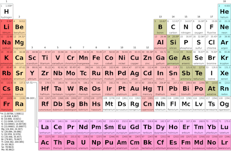 Alkali Metals Utilization & Properties | What Are Group 1A Elements? - Video & Lesson Transcript | Study.com