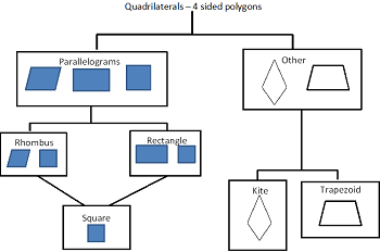 How Many Four Sided Figures Are In This Diagram - Wiring Site Resource