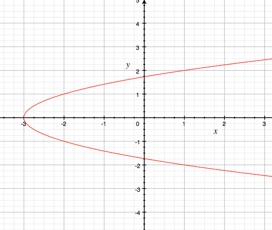 Big Ideas Math Algebra 1 Chapter 3 Graphing Linear Functions