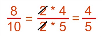 Using Prime Factorization to Reduce Fractions - Lesson | Study.com