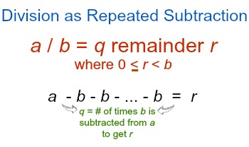 Repeated Subtraction | Overview & Examples - Lesson | Study.com