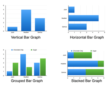 Practice with Bar Graphs - Lesson | Study.com