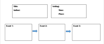 Graphic Organizers for Reading Comprehension | Examples & Uses - Lesson