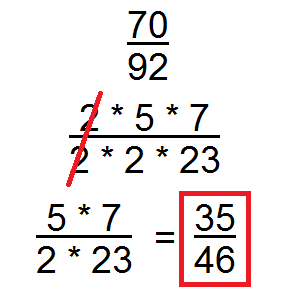 Prime Factorization | Definition, Methods & Examples - Lesson | Study.com