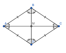 Rhombus | Angles, Sides & Proofs - Lesson | Study.com