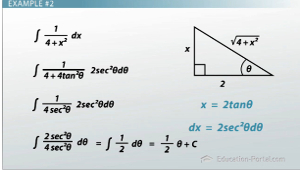 Understanding Trigonometric Substitution Video Lesson Transcript