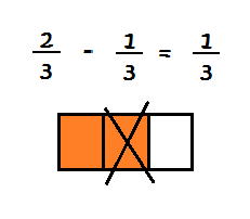 Subtracting Fractions | Rules & Examples | Study.com