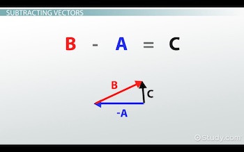 Vector Diagram in Physics | Addition, Subtraction & Examples - Lesson