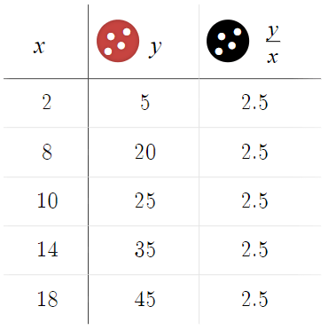 Direct Variation | Definition, Examples & Graph - Video & Lesson