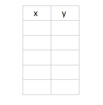 Complete an Absolute Value Function Table | Algebra | Study.com