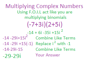 Using the Standard Form for Complex Numbers | Study.com