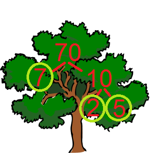 Prime Factorization | Definition, Methods & Examples - Lesson | Study.com
