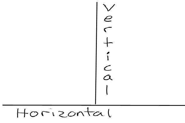 Vertical Line Equation & Slope