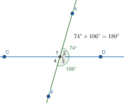 Angles Formed By Intersecting Lines | Determining Type Of Angle | Study.com