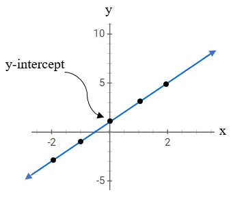 Line Segment Graph