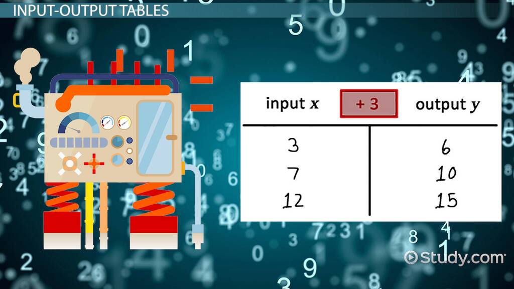 Working with Multiplication Input-Output Tables - Lesson | Study.com