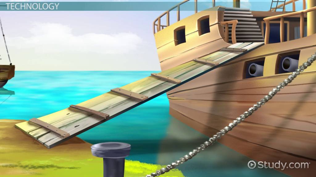 The Mughal Empire Economy, Technology & Trade Video & Lesson