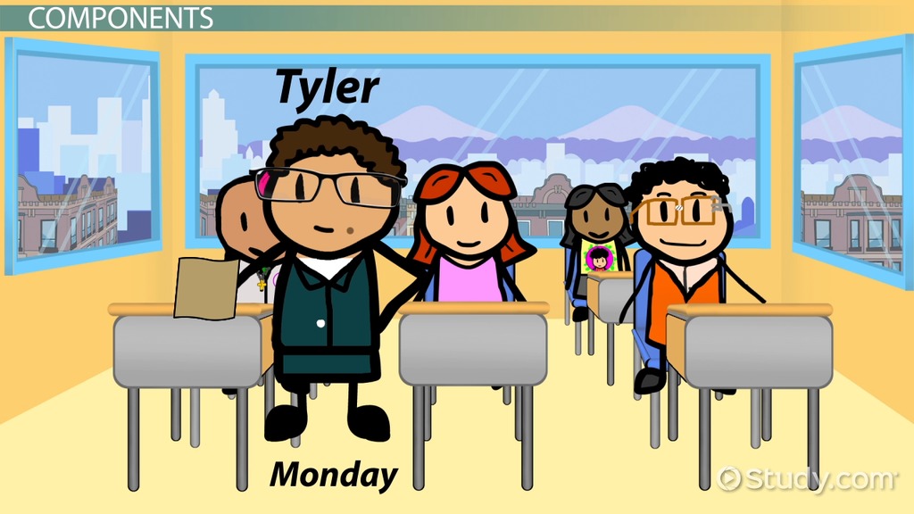 How To Weigh Components of Student Grades Lesson