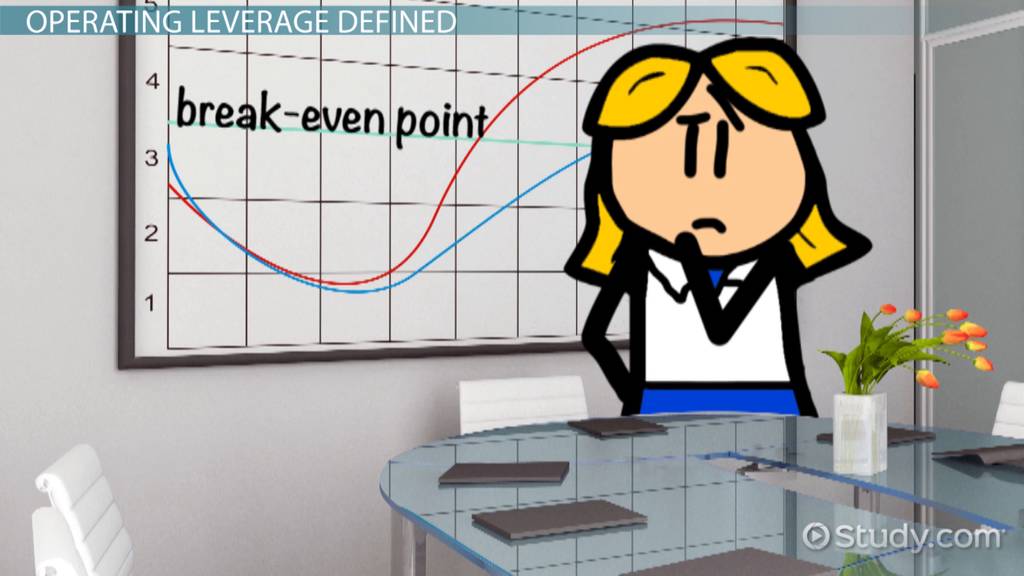 Operating Leverage Formula, Calculations & Examples Lesson