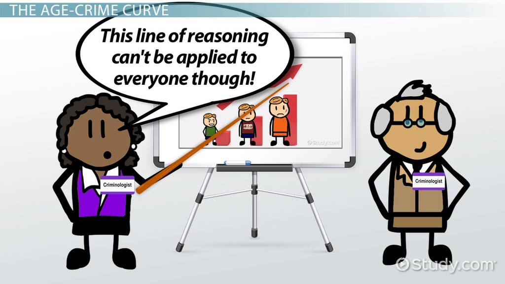 Sampson & Laub's AgeGraded Theory Video & Lesson Transcript