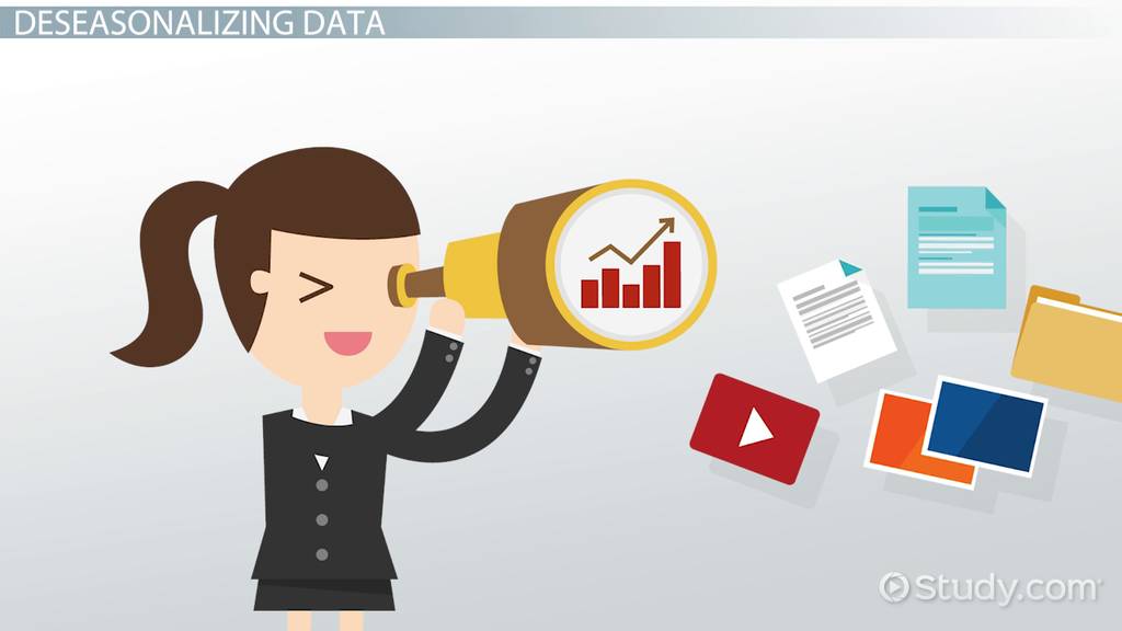 Seasonality Index Formula & Calculation Lesson