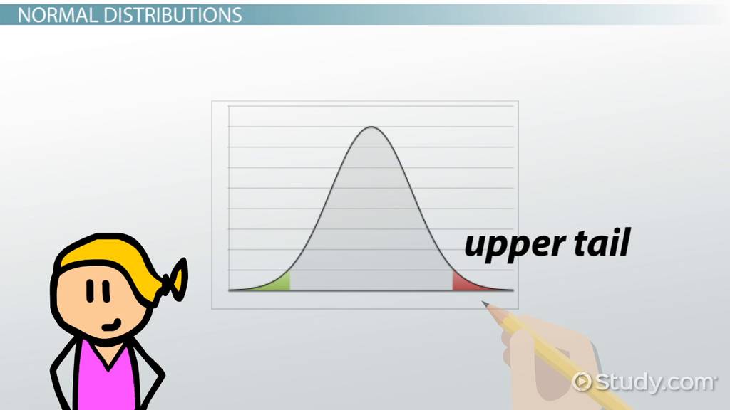 Test Definition & Examples Video & Lesson Transcript