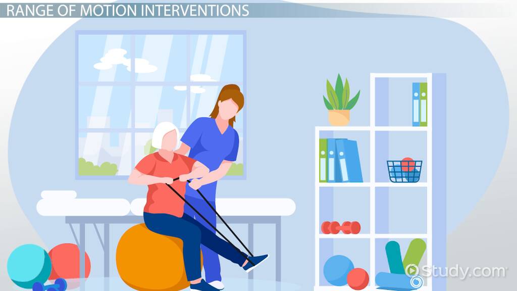 OT Interventions ROM, Strength & Activity Tolerance Lesson