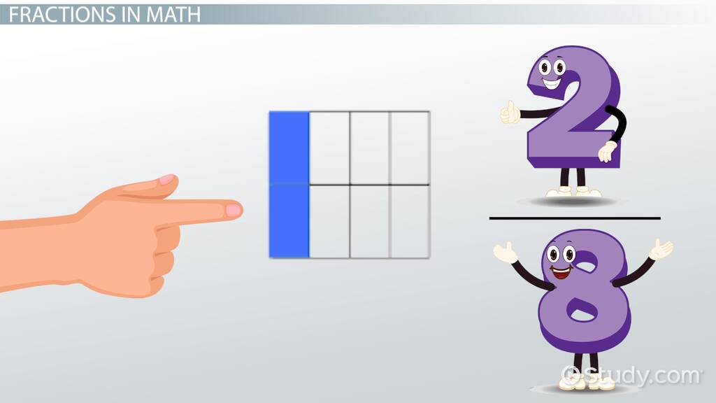 Comparing Fractions With Like Denominators: Lesson for Kids - Lesson
