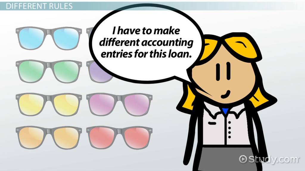 Interest Capitalization Rules & Example Video & Lesson