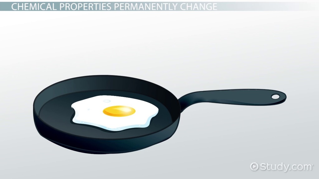 Chemical Changes Examples