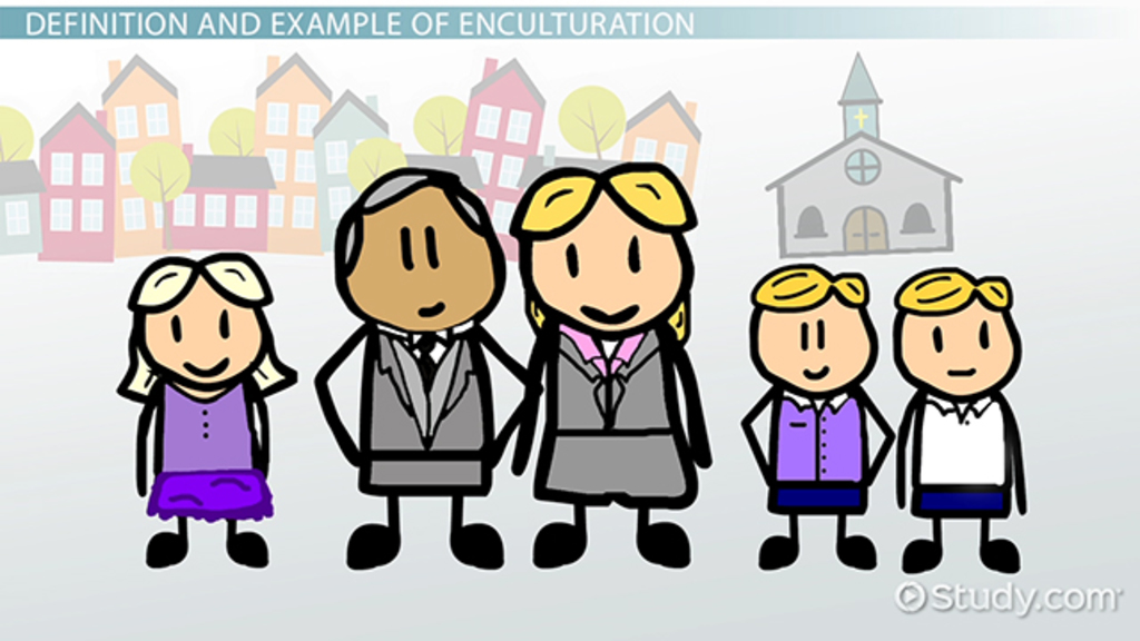 Enculturation Definition & Examples Anthropology Class [2021 Video