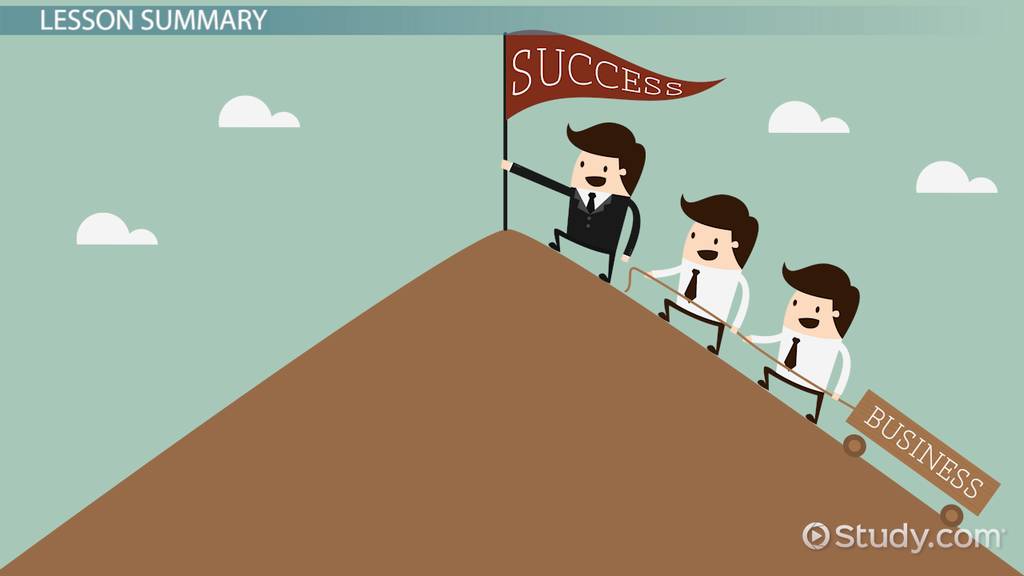 Using the 5Ps Leadership Analysis Organizational Behavior Class