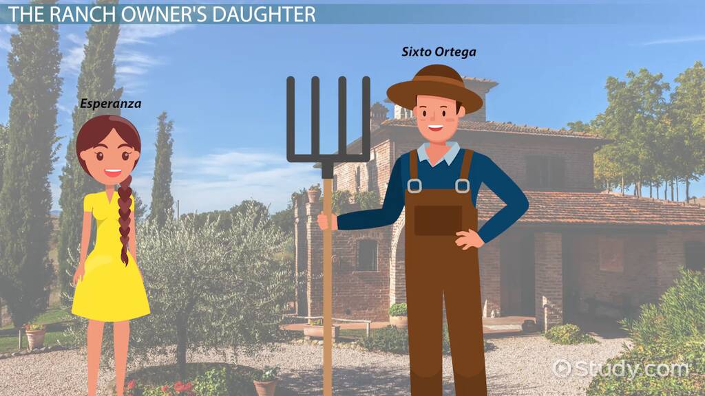 Esperanza Rising by Pam Munoz Ryan Timeline & Analysis Lesson